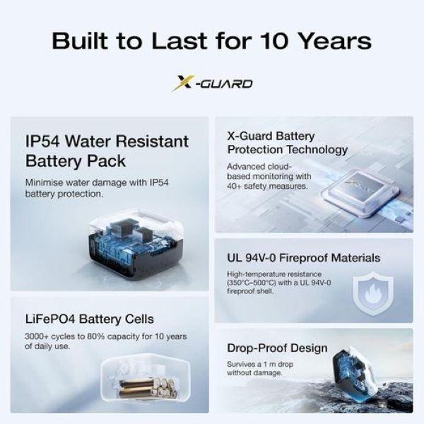 ECOFLOW RIVER 3 Max Plus Portable Power Generator，858Wh LFP Battery，1200W Output