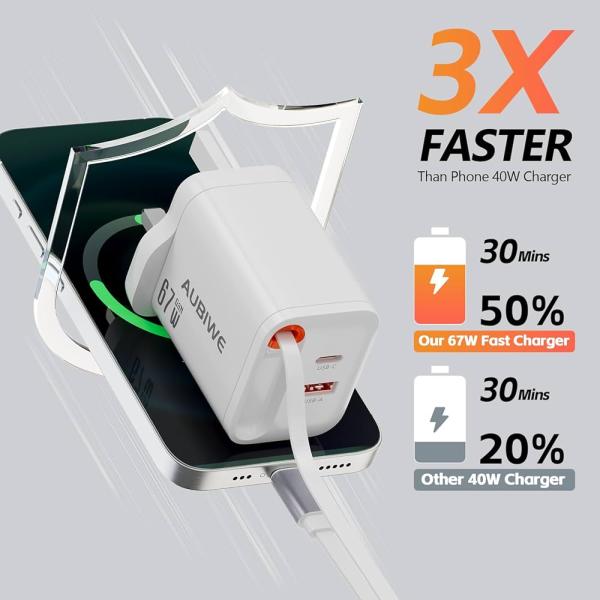 Aubiwe 67W GaN Fast Charger – Ultra-Compact USB-C PD Quick Charge Adapter for Phones, Tablets & Laptops