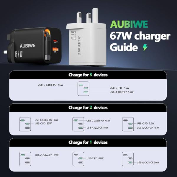 Aubiwe 67W GaN Fast Charger – Ultra-Compact USB-C PD Quick Charge Adapter for Phones, Tablets & Laptops