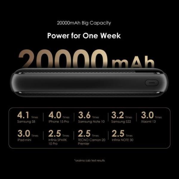 Oraimo Traveler 12 Byte power bank 20000mAh Large Power Display 12W Charging Portable Fast