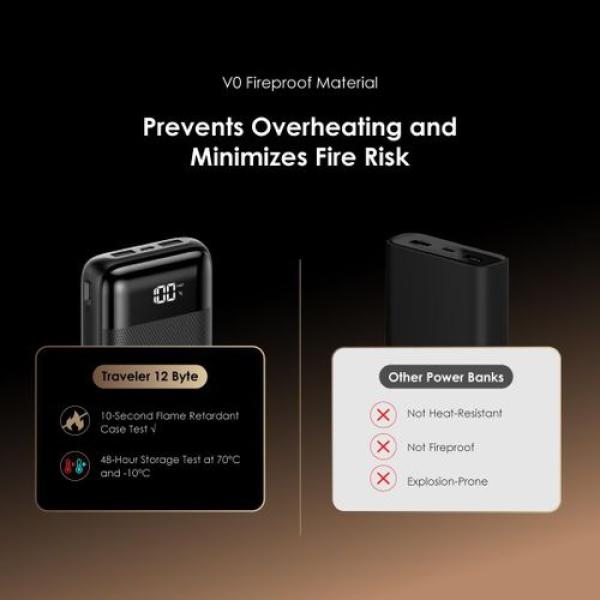 Oraimo Traveler 12 Byte power bank 20000mAh Large Power Display 12W Charging Portable Fast